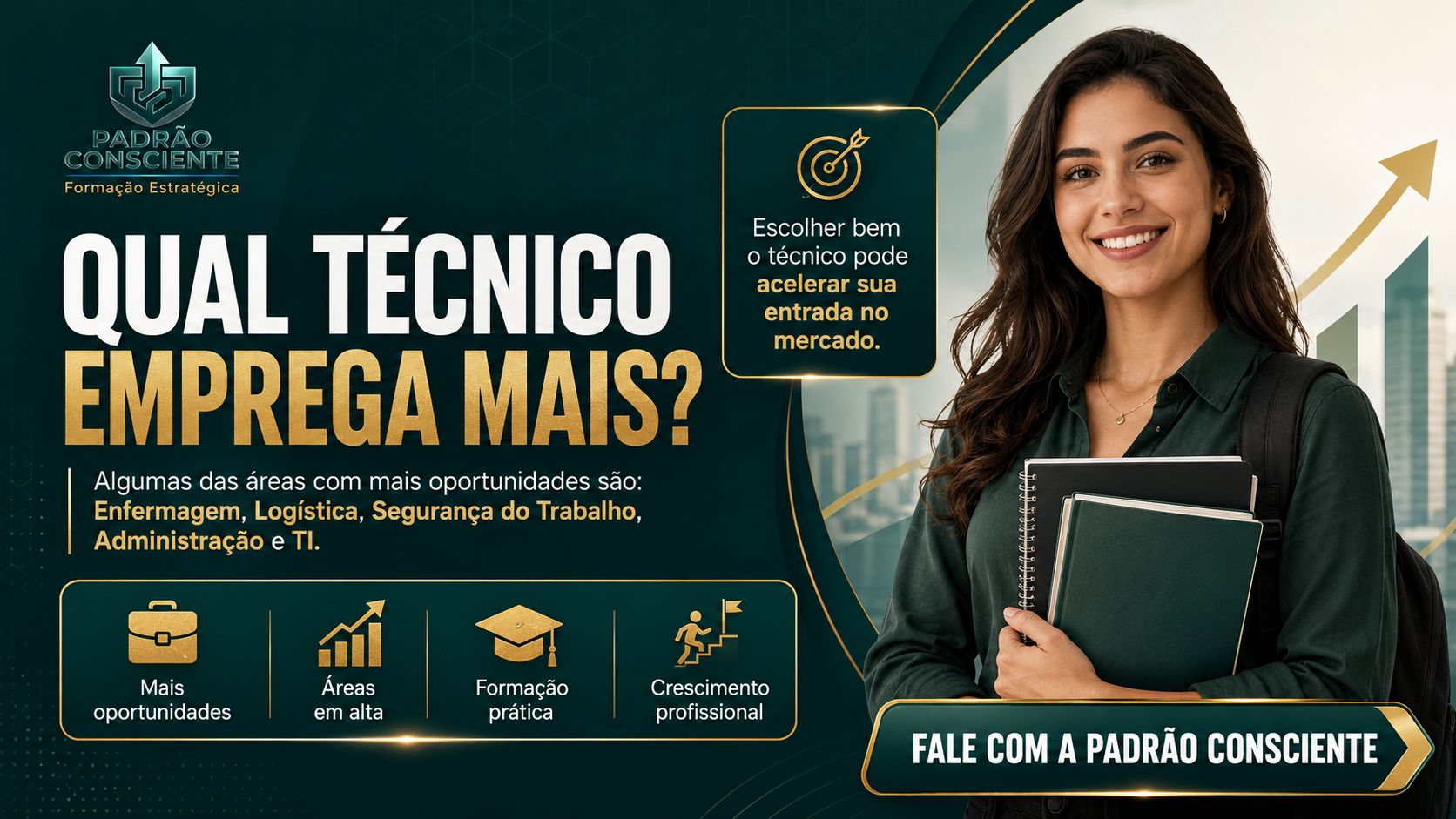 Qual técnico emprega mais? | Padrão Consciente